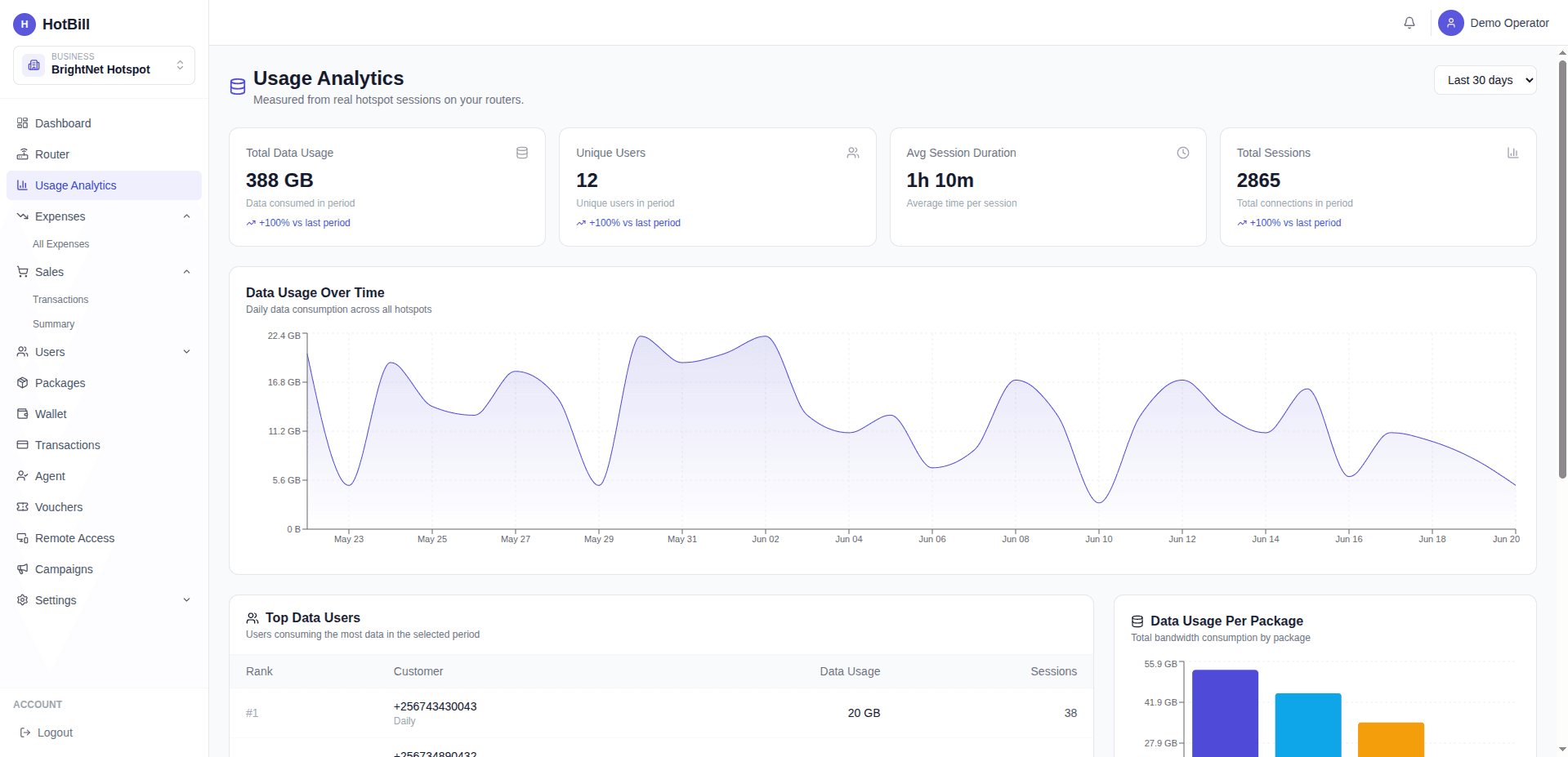 HotBill Usage Analytics
